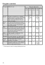 Preview for 78 page of Miele G 7966 Operating Instructions Manual