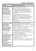 Preview for 109 page of Miele G 7969 Operating Instructions Manual