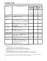 Preview for 54 page of Miele G 811 Operating Instructions Manual