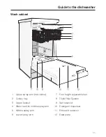 Предварительный просмотр 11 страницы Miele G 832 SC Operating Instructions Manual