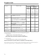 Preview for 56 page of Miele G 848 Operating Instructions Manual