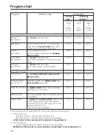 Предварительный просмотр 58 страницы Miele G 886 Operating Instructions Manual