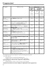 Предварительный просмотр 58 страницы Miele G 891 Operating Instructions Manual