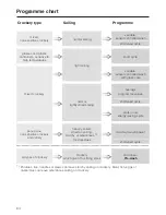 Preview for 64 page of Miele G1574 Operating Instructions Manual