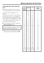 Preview for 27 page of Miele G5980 Operating Instructions Manual