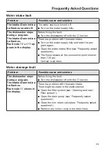 Предварительный просмотр 63 страницы Miele G6625SCSS Operating Instructions Manual