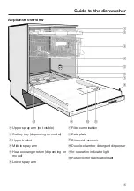 Preview for 15 page of Miele G6880 Operating Instructions Manual