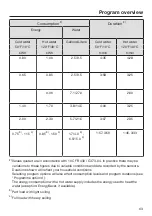 Preview for 63 page of Miele G6880 Operating Instructions Manual