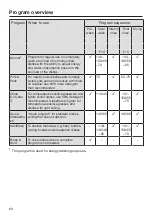 Preview for 60 page of Miele G7106 Operating Instructions Manual