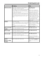 Preview for 19 page of Miele Gas cooktop Operating And Installation Instructions