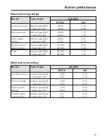 Preview for 39 page of Miele Gas cooktop Operating And Installation Instructions