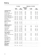 Preview for 64 page of Miele H 115 MB Operating Instructions Manual