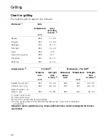 Preview for 58 page of Miele H 135 MB Operating Instructions Manual