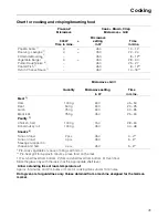 Preview for 41 page of Miele H 152 MB Operating Instructions Manual