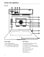 Предварительный просмотр 4 страницы Miele H 217 B Operating Instructions Manual