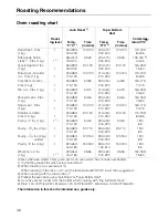 Preview for 38 page of Miele H 217 B Operating Instructions Manual