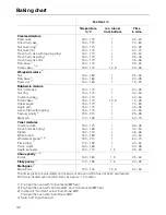 Preview for 42 page of Miele H 248 Operating Instructions Manual