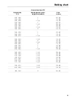 Preview for 35 page of Miele H 250 Operating Instructions Manual