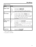 Preview for 49 page of Miele H 2661 BP Operating And Installation Instructions