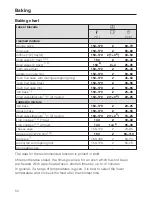 Preview for 52 page of Miele H 2661 BP Operating And Installation Instructions