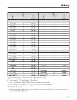 Preview for 53 page of Miele H 2661 BP Operating And Installation Instructions