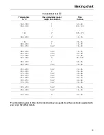 Preview for 31 page of Miele H 333 Operating Instructions Manual