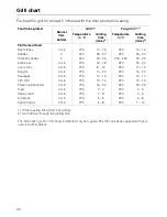 Preview for 40 page of Miele H 333 Operating Instructions Manual
