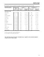 Preview for 35 page of Miele H 348 B2 Operating Instructions Manual