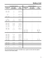 Предварительный просмотр 43 страницы Miele H 373-2 B Operating Instructions Manual