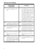 Предварительный просмотр 30 страницы Miele H 387-1 B KAT Operating Instructions Manual