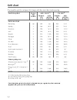 Предварительный просмотр 52 страницы Miele H 387-1 B KAT Operating Instructions Manual