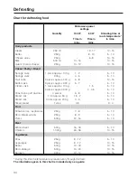 Preview for 34 page of Miele H 4010 BM Operating Instructions Manual