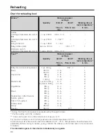 Preview for 36 page of Miele H 4010 BM Operating Instructions Manual