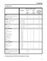 Preview for 39 page of Miele H 4010 BM Operating Instructions Manual