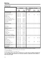 Preview for 46 page of Miele H 4010 BM Operating Instructions Manual