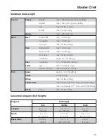 Предварительный просмотр 45 страницы Miele H 4086 BM BRWS+ Operating And Installation Instructions