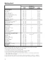 Preview for 34 page of Miele H 4171 Operating And Installation Manual