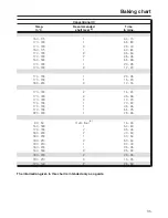 Preview for 35 page of Miele H 4171 Operating And Installation Manual