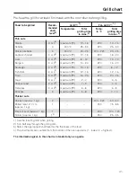 Preview for 41 page of Miele H 4171 Operating And Installation Manual