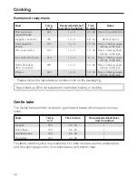 Preview for 44 page of Miele H 4171 Operating And Installation Manual