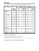 Предварительный просмотр 52 страницы Miele H 4180 Operating Instructions Manual