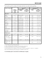 Предварительный просмотр 35 страницы Miele H 4200 Operating And Installation Instructions