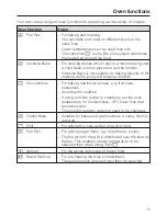 Preview for 15 page of Miele H 4312 B Operating And Installation Instructions