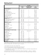 Preview for 46 page of Miele H 4350 Operating And Installation Manual