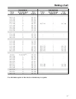 Preview for 47 page of Miele H 4350 Operating And Installation Manual