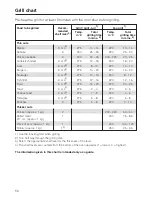 Preview for 56 page of Miele H 4350 Operating And Installation Manual