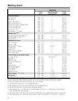 Preview for 8 page of Miele H 4540 User Instructions