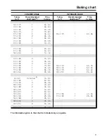 Preview for 9 page of Miele H 4540 User Instructions