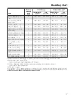 Предварительный просмотр 37 страницы Miele H 4700 B Operating And Installation Instructions