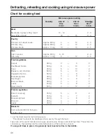 Предварительный просмотр 48 страницы Miele H 5030 BM Operating And Installation Manual